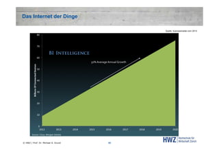 Das Internet der Dinge
Quelle: businessinsider.com 2013

© HWZ / Prof. Dr. Michael A. Grund

51

 
