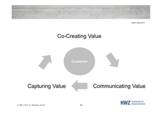 Quelle: Michel 2013

Co-Creating Value

Customer

Capturing Value

© HWZ / Prof. Dr. Michael A. Grund

Communicating Value

52

 