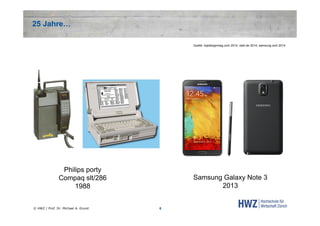 25 Jahre…
Quelle: topdesignmag.com 2014; oebl.de 2014; samsung.com 2014

Philips porty
Compaq slt/286
1988
© HWZ / Prof. Dr. Michael A. Grund

Samsung Galaxy Note 3
2013

6

 