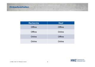 Einkaufsverhalten

Recherche
Offline

Offline

Offline

Online

Online

Offline

Online

© HWZ / Prof. Dr. Michael A. Grund

Kauf

Online

8

 