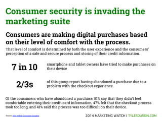 Consumer security is invading the
marketing suite
Consumers are making digital purchases based
on their level of comfort with the process.
That level of comfort is determined by both the user experience and the consumers’
perception of a safe and secure process and storing of their credit information.

7 in 10
2/3s

smartphone and tablet owners have tried to make purchases on
their device
of this group report having abandoned a purchase due to a
problem with the checkout experience.

Of the consumers who have abandoned a purchase, 51% say that they didn’t feel
comfortable entering their credit card information, 47% felt that the checkout process
took too long, and 41% said the process was too difﬁcult on their device.
Source: 2013 Mobile Consumer Insights

2014 MARKETING TRENDS | TYLERDURBIN.COM!

 