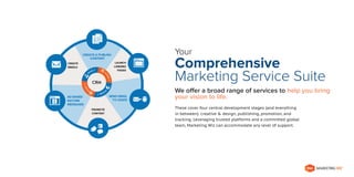 Your

Comprehensive
Marketing Service Suite
We offer a broad range of services to help you bring
your vision to life.
These cover four central development stages (and everything
in between): creative & design, publishing, promotion, and
tracking. Leveraging trusted platforms and a committed global
team, Marketing Wiz can accommodate any level of support.

MARKETING WIZ

TM

 