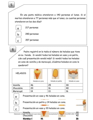 Elaboración y Diseño: Prof. Manuel Luque Llanqui-Formador de Acompañantes Pedagógicos-PELA-RED UGEL TACNA
En una posta médica atendieron a 140 personas el lunes. Si el
martes atendieron a 77 personas más que el lunes, ¿a cuantas personas
atendieron en los dos días?
Pedro registró en la tabla el número de helados que tiene
en su tienda. Si vendió todos los helados en vaso y en palito,
¿de cuál presentación vendió más? Si vendió todos los helados
en cono de vainilla y de maracuyá, ¿Cuántos helados en cono le
quedaron?
HELADOS
Vainilla 46 25 30
Chocolate 20 16 40
Maracuyá 14 13 16
Presentación en vaso y 46 helados en cono.
HELADOS
Vainilla 46 25 30
Chocolate 20 16 40
Maracuyá 14 13 16
a
b
c
Presentación en palito y 14 helados en cono.
HELADOS
Vainilla 46 25 30
Presentación en vaso y 20 helados en cono.
217 personas
a
b
c
280 personas
357 personas
5
6
Helado en cono Helado en vasoHelado en palito
 