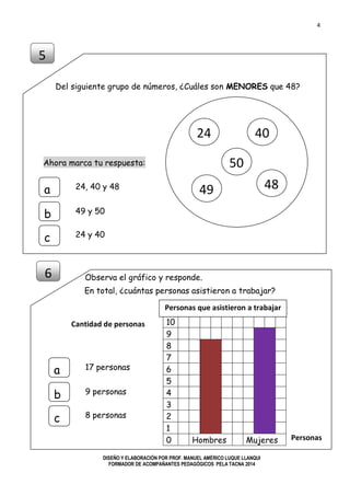 4
DISEÑO Y ELABORACIÓN POR PROF. MANUEL AMÉRICO LUQUE LLANQUI
FORMADOR DE ACOMPAÑANTES PEDAGÓGICOS PELA TACNA 2014
Del siguiente grupo de números, ¿Cuáles son MENORES que 48?
Ahora marca tu respuesta:
Observa el gráfico y responde.
En total, ¿cuántas personas asistieron a trabajar?
10
9
8
7
6
5
4
3
2
1
0 Hombres Mujeres
5
50
4849
4024
a
b
c
24, 40 y 48
49 y 50
24 y 40
6
a
b
c
17 personas
9 personas
8 personas
Personas que asistieron a trabajar
Cantidad de personas
Personas
 