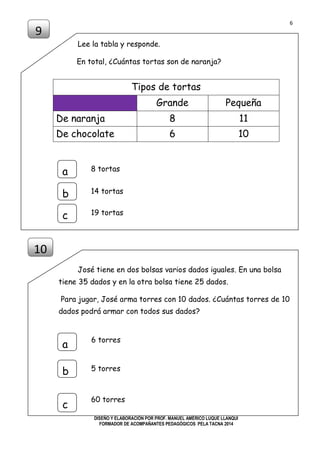 6
DISEÑO Y ELABORACIÓN POR PROF. MANUEL AMÉRICO LUQUE LLANQUI
FORMADOR DE ACOMPAÑANTES PEDAGÓGICOS PELA TACNA 2014
Lee la tabla y responde.
En total, ¿Cuántas tortas son de naranja?
José tiene en dos bolsas varios dados iguales. En una bolsa
tiene 35 dados y en la otra bolsa tiene 25 dados.
Para jugar, José arma torres con 10 dados. ¿Cuántas torres de 10
dados podrá armar con todos sus dados?
Tipos de tortas
Grande Pequeña
De naranja 8 11
De chocolate 6 10
9
10
a
b
c
6 torres
5 torres
60 torres
a
b
c
8 tortas
14 tortas
19 tortas
 