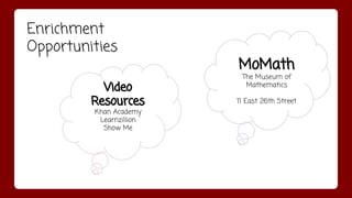 Enrichment 
Opportunities 
MoMath 
The Museum of 
Mathematics 
11 East 26th Street 
Video 
Resources 
Khan Academy 
Learnzillion 
Show Me 
