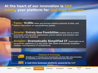 At the heart of our innovation is SAP
HANA, your platform for real-time business
Mobile

Unwire your business to deliver secure, real-time, business-critical
information – anytime, anywhere, to anyone, on any mobile device.

Faster: 10,000x helps you process massive amounts of data, and
deliver information at unprecedented speeds

Cloud

Capture the power of the cloud – while fully integrating with on-premise
investments. Empower your employees, engage customers, and collaborate
with partners across business networks.
enables you to create

Smarter: Entirely New Possibilities

previously unimaginable applications, and to rethink and envision new
ways to run your business

Applications

Analytics

Explore
Run your business
Simpler: Dramatically Simplified IT and exploitin real an
Deployable as
data, find answers
smarter, faster, and

on-premise appliance or in the cloud, SAP HANA dramatically simplifies
time, and make confident
simpler, with an integrated
decisions. Harness
suite of applications powered
complex and expensive IT architectures

visually compelling, easyto-use tools on the
devices of your choice.

by SAP HANA – delivering
long-term predictability and
nondisruptive innovation.

Database & Technology
Simplify your IT infrastructure dramatically and drive high-value innovation
by exploiting across structured and unstructured data sources.

A real-time business platform, powered by SAP
HANA
Home

Imagin
e

Purpose

© SAP AG 2009. All rights reserved. / Page 19

Innovations

Solutions

Ecosystem

People

Result
s

Join Us

 