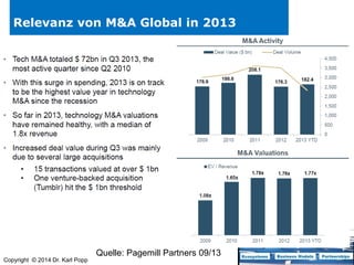 Relevanz von M&A Global in 2013

Quelle: Pagemill Partners 09/13
Copyright © 2014 Dr. Karl Popp

 