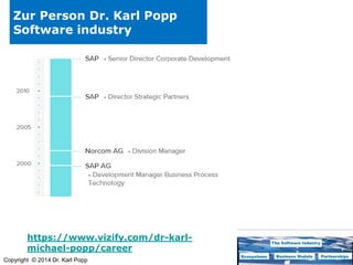 Zur Person Dr. Karl Popp
Software industry

https://www.vizify.com/dr-karlmichael-popp/career
Copyright © 2014 Dr. Karl Popp

 