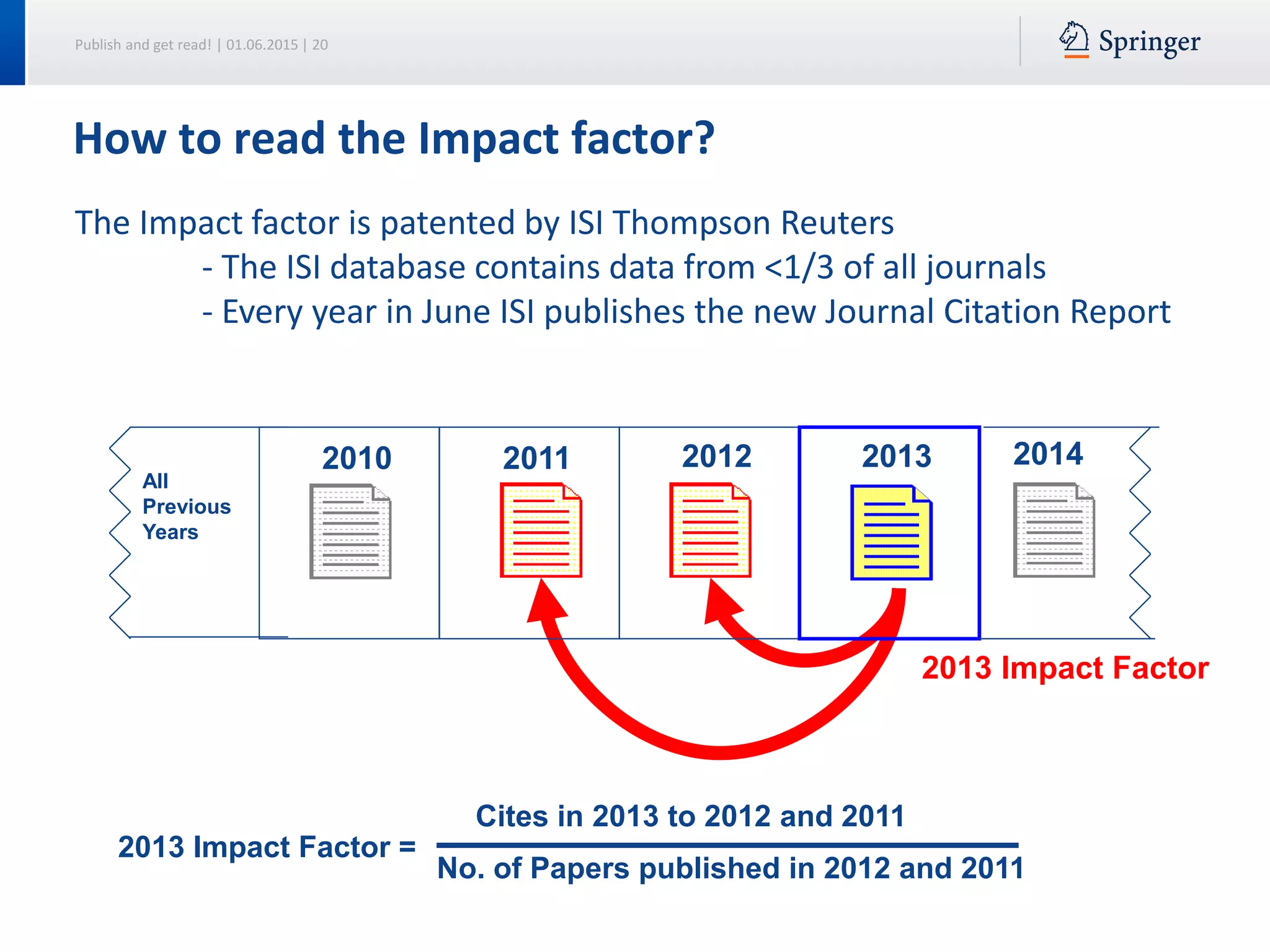 Publish and get read! | 01.06.2015 | 20
How to read the Impact factor?
The Impact factor is patented by ISI Thompson Reuters
- The ISI database contains data from <1/3 of all journals
- Every year in June ISI publishes the new Journal Citation Report
201320122011
2013 Impact Factor
All
Previous
Years
2010 2014
2013 Impact Factor =
Cites in 2013 to 2012 and 2011
No. of Papers published in 2012 and 2011
 