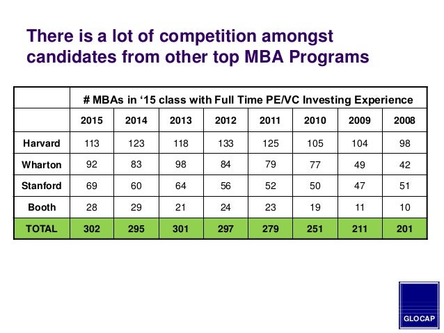 Best Mba Program For Equity Or Venture Capital 2014 mba guide to hiring in the equity venture Best Mba Program For Equity Or Venture Capital 2014 mba guide to hiring in the equity venture