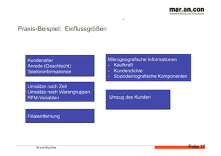BI und Big Data 	
   Folie 17
Umzug des Kunden
Filialentfernung
Mikrogeografische Informationen
-  Kaufkraft
-  Kundendichte
-  Soziodemografische Komponenten
Kundenalter
Anrede (Geschlecht)
Telefoninformationen
Umsätze nach Zeit
Umsätze nach Warengruppen
RFM-Variablen
• 
Praxis-Beispiel: Einflussgrößen
 