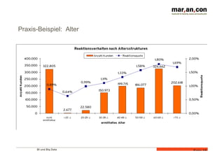 BI und Big Data 	
  
Folie 18
Praxis-Beispiel: Alter
 