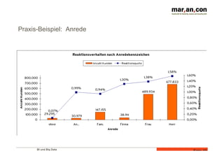 BI und Big Data 	
  
Folie 19
Praxis-Beispiel: Anrede
 