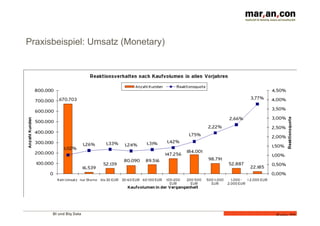 BI und Big Data 	
  
Folie 22
Praxisbeispiel: Umsatz (Monetary)
 