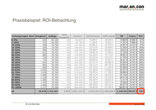 BI und Big Data 	
  
Folie 27
Praxisbeispiel: ROI-Betrachtung
 