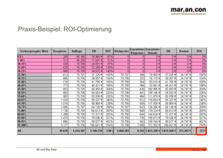 BI und Big Data 	
  
Folie 28
Praxis-Beispiel: ROI-Optimierung
 