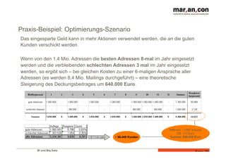 BI und Big Data 	
  
Folie 29
Das eingesparte Geld kann in mehr Aktionen verwendet werden, die an die guten
Kunden verschickt werden.
Wenn von den 1,4 Mio. Adressen die besten Adressen 8-mal im Jahr eingesetzt
werden und die verbleibenden schlechten Adressen 3 mal im Jahr eingesetzt
werden, so ergibt sich – bei gleichen Kosten zu einer 6-maligen Ansprache aller
Adressen (es werden 8,4 Mio. Mailings durchgeführt) – eine theoretische
Steigerung des Deckungsbeitrages um 640.000 Euro.
6 * i m Jahr ~ 58.448 Kunden
Differenz : 5.567 Kunden
DB: 115 Euro
Summe: 640.000 Euro
Praxis-Beispiel: Optimierungs-Szenario
 