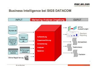 BI und Big Data 	
   Folie	
  31	
  
Standard-
Reporting
 