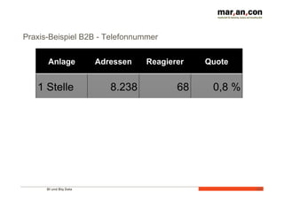 BI und Big Data 	
  
Praxis-Beispiel B2B - Telefonnummer
34	
  
Anlage Adressen Reagierer Quote
1 Stelle 8.238 68 0,8 %
2 Stellen 1.739 17 1,0 %
3 Stellen 3.126 57 1,8 %
4 Stellen 4.700 108 2,3 %
 