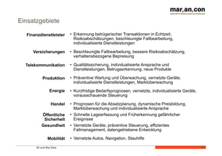 BI und Big Data 	
   39	
  
Anwendungsfälle
Finanzdienstleister •  Erkennung betrügerischer Transaktionen in Echtzeit,
Risikoabschätzungen, beschleunigte Fallbearbeitung,
individualisierte Dienstleistungen
Versicherungen •  Beschleunigte Fallbearbeitung, bessere Risikoabschätzung,
verhaltensbezogene Bepreisung
Telekommunikation •  Qualitätssicherung, individualisierte Ansprache und
Dienstleistungen, Betrugserkennung, neue Produkte
Produktion •  Präventive Wartung und Überwachung, vernetzte Geräte,
individualisierte Dienstleistungen, Marktüberwachung
Energie •  Kurzfristige Bedarfsprognosen, vernetzte, individualisierte Geräte,
vorausschauende Steuerung
Handel •  Prognosen für die Absatzplanung, dynamische Preisbildung,
Marktüberwachung und individualisierte Ansprache
Öffentliche
Sicherheit
•  Schnelle Lageerfassung und Früherkennung gefährlicher
Ereignisse
Gesundheit •  Vernetzte Geräte, präventive Steuerung, effizientes
Fallmanagement, datengetriebene Entwicklung
Mobilität •  Vernetzte Autos, Navigation, Stauhilfe
Einsatzgebiete
 