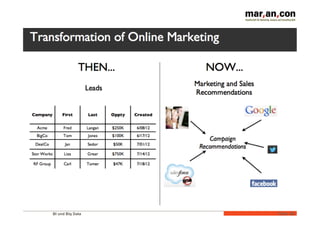 BI und Big Data 	
   Folie	
  46	
  
 