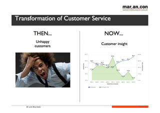 BI und Big Data 	
   Folie	
  48	
  
 