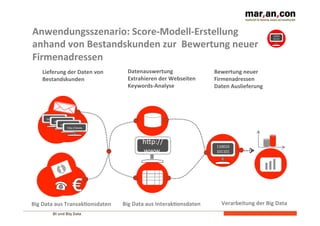 BI und Big Data 	
  
Anwendungsszenario:	
  Score-­‐Modell-­‐Erstellung	
  
anhand	
  von	
  Bestandskunden	
  zur	
  	
  Bewertung	
  neuer	
  
Firmenadressen	
  
h2p://www.	
  
h2p://www.	
  
h2p://www.	
  
h2p://www.	
  
110010
101101	
  
Lieferung	
  der	
  Daten	
  von	
  
Bestandskunden	
  
Datenauswertung	
  
Extrahieren	
  der	
  Webseiten	
  
Keywords-­‐Analyse	
  
	
  
Bewertung	
  neuer	
  
Firmenadressen	
  
Daten	
  Auslieferung	
  
Big	
  Data	
  aus	
  TransakEonsdaten	
   Big	
  Data	
  aus	
  InterakEonsdaten	
   Verarbeitung	
  der	
  Big	
  Data	
  
h2p://
www.	
  
 