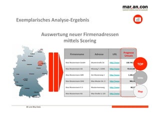 BI und Big Data 	
  
Firmenname	
   Adresse	
   URL	
  
Prognose	
  	
  
Umsatz	
  
Max	
  Mustermann	
  GmbH	
   Musterstraße	
  54	
   hNp://www	
   158.749,45	
  
Max	
  Mustermann	
  AG	
   Maxweg	
  7,	
  12345	
  	
   hNp://www	
   73.612,89	
  
Max	
  Mustermann	
  GBR	
   Am	
  Musterweg	
  1	
   hNp://www	
   1.200,74	
  
Max	
  Mustermann	
  OHG	
   Max	
  Muster	
  Str.	
  9	
   hNp://www	
   983,18	
  
Max	
  Mustermann	
  E.V.	
   Mustermannweg	
  	
   hNp://www	
   88,57	
  
Max	
  Mustermann	
  KG	
   Max	
  Straße	
  3,	
  123	
   hNp://www	
   0	
  
Auswertung	
  neuer	
  Firmenadressen	
  	
  
miNels	
  Scoring	
  
MiNe	
  
TOP	
  
Flop	
  
Exemplarisches	
  Analyse-­‐Ergebnis	
  
 