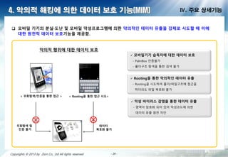 - 20 -- 20 -- 20 -- 20 -- 20 -- 20 -- 20 -- 20 -Copyrights © 2013 by Zion Co., Ltd All lights reserved - 20 -
4. 악의적 해킹에 의한 데이터 보호 기능(MIM) Ⅳ. 주요 상세기능
 모바일 기기의 분실·도난 및 모바일 악성프로 램에 의한 악의적인 데이터 유출을 강제로 시도할 때 이에
대한 원천적 데이터 보호기능을 제공함.
악의적 행위에 대한 데이터 보호
 모바일기기 습득 에 대한 데이터 보호
- PalmBox 인증불가
- 폴더구조 탐색을 통한 검색 불가
< 우회탐색/인증을 통한 접근 > < Rooting을 통한 접근 시도>
우회탐색 및
인증 불가
데이터
복호화 불가
 Rooting을 통한 악의적인 데이터 유출
- Rooting을 시도하여 폴더/파일구조에 접근을
하더라도 파일 복호화 불가
 악성 바이러스 감염을 통한 데이터 유출
- 영역이 암호화 되어 있어 악성코드에 의한
이 유출 원천 차단
 