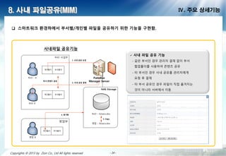 - 24 -- 24 -- 24 -- 24 -- 24 -- 24 -- 24 -- 24 -Copyrights © 2013 by Zion Co., Ltd All lights reserved - 24 -
8. 사내 파일공유(MIM) Ⅳ. 주요 상세기능
 스마트워 환경하에서 부서별/개인별 파일을 공유하기 위한 기능을 구현함.
 사내 파일 공유 기능
- 같은 부서인 경우 관리자 결재 없이 부서
협업폴더를 사용하여 콘텐츠 공유
- 타 부서인 경우 사내 공유를 관리자에게
요청 후 결재
- 타 부서 공유인 경우 파일이 직접 옮겨지는
것이 아니라 서버에서 이동
사내파일 공유기능
RnD - A
RnD A`
PalmBox
Manager Server
인폴더 부서폴더
인폴더 부서폴더
부서 콘텐츠 공유
영업 B
인폴더 부서폴더
RnD – A/secu.doc
영업 – B/secu.doc
3. Copy
1. 사내 공유 요
4. 기화
2. 사내 공유
 