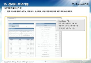 - 34 -- 34 -- 34 -- 34 -- 34 -- 34 -- 34 -- 34 -Copyrights © 2013 by Zion Co., Ltd All lights reserved - 34 -
15. 관리자 주요기능 Ⅳ. 주요 상세기능
 각종 데이터 유저접속정보, 공유정보, 산현황, 문서현황 관리 등을 메인화면에서 제공함.
15.2 대쉬보드 기능
 Dash Board 기능
- 각종 사용현황에 대한 현황 표시
- 5종류의 Edit Layout 자동구성
및 관리자 수동구성 기능
 