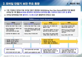- 4 -- 4 -- 4 -- 4 -- 4 -- 4 -- 4 -- 4 -Copyrights © 2013 by Zion Co., Ltd All lights reserved
Ⅰ. 제안의 개요2. 모바일 단말기 보안 주요 동향
 기존 기업에서 업무용 전용 모바일 단말기 환경에서 BYOD(Bring Your Own Device)환경에 직접 활용한
모바일 앱 구축 활발( BYOD 환경하의 개인영역과 업무영업 활동 구분하여 컨텐츠 관리 및 통제)
 모바일 업무환경을 위한 클라우드 시스템 도입이 활발하게 전개되고 있음
MDM
(Mobile Device Management)
MAM
(Mobile Application Management)
MIM
(Mobile Information Management)
• 업무용 전용 단말기 적용 시 유용
• BYOD 환경하에서는 제한적 사용
-단말기 분실대응
-위치기반에 따른 장치 통제
• 도입비용 대비 활용빈도 낮음
• 업무용 전용 단말기 적용 시 유용
• BYOD 환경하에서는 제한적 사용
-Launcher 기능을 활용한 업무용
앱 통합관리
• Battery Killer 에 대한 문제
• 최근 모바일 내 컨텐츠 통제 방안에
대한 세계적 이슈
• 현재 Streaming 방식의 전용
Viewer 및 모바일 내 컨텐츠 저장
금지
• Smart Office 업무 한계
MEM
(Mobile E-mail Management)
• 모바일 오피스 중 사용빈도 및
활용도가 높음
• 기존 솔루션(그룹웨어 APP 등)의
첨부차단 및 전용 Viewer 한계
• 최근 모바일 기본 APP을 이용한
이메일 컨텐츠 유통에 대한 이슈
EMM(Enterprise Mobile Management)
• 단말기 분실대응
• 위치기반에 따른 장치 통제
• 위치기반에 따른 APP 통제
• 제한적 APP사용통제 및 실행
• 기기 내 컨텐츠 다운로드 및
유출 통제, 암호화 보관
• 클라우드 시스템 구축 연계
• E-Mail 보안 APP 구축 및 활용
 컨텐츠 다운로드 및 유통
통제 보안 앱 필요
 업무용 모바일 단말기
 제한된 Smart Works
 Device 통제 중심
 BYOD 지원 환경
 확장된 Smart Works
 컨텐츠 활용 및 통제중심
 