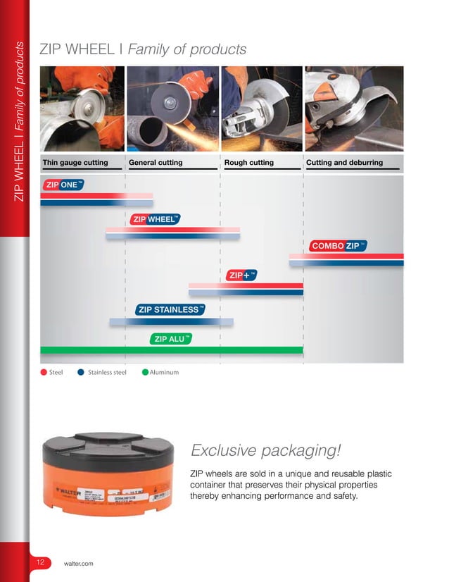 2014 Mechanical Catalog HTA194 PDF