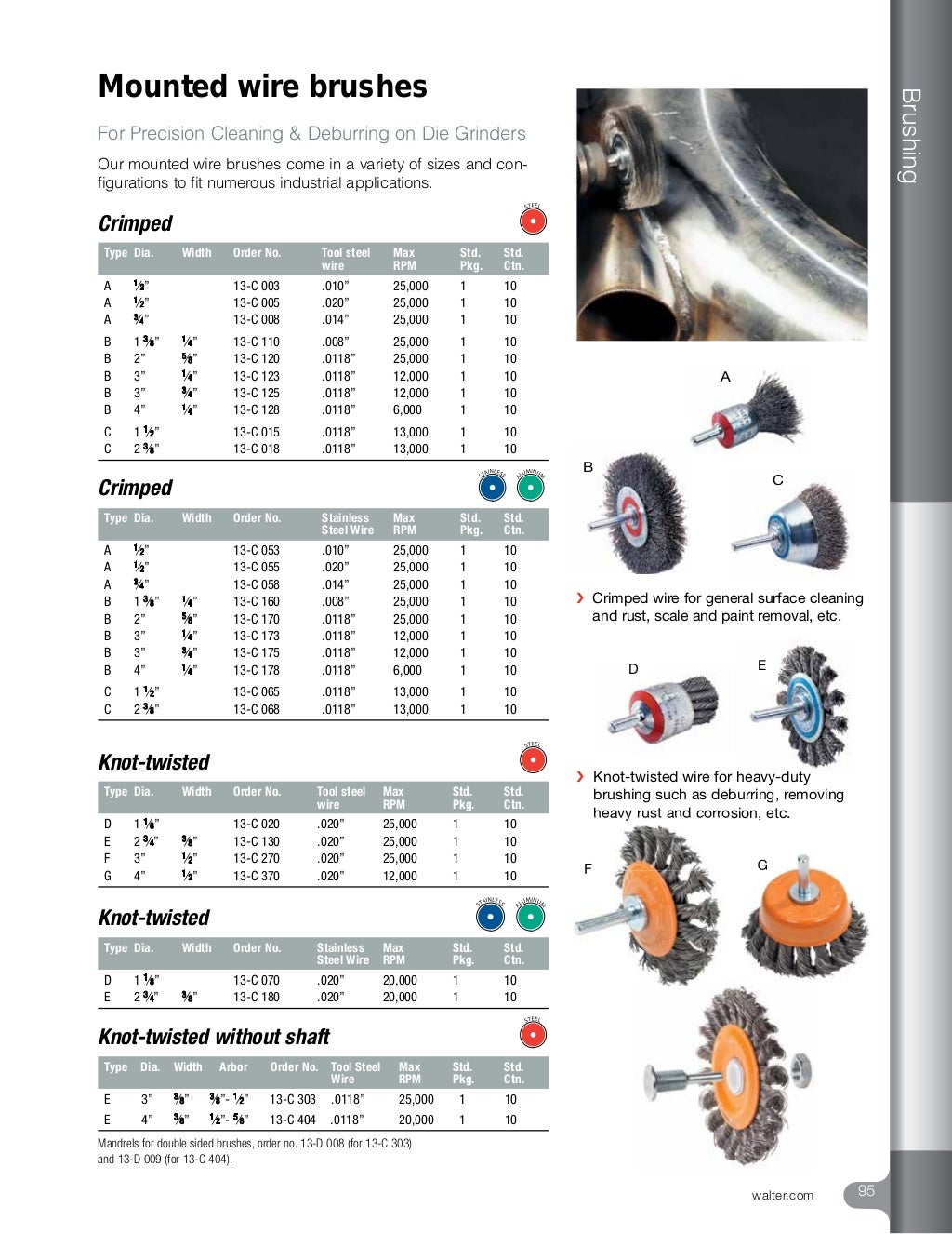 2014 Mechanical Catalog HTA194