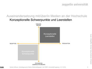 Sandra Hofhues | Herbsttagung der Sektion Medienpädagogik in der DGfE | Universität Augsburg | 14.11.2014
TECHNISCHE
(GEBR...