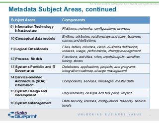  Data-Ed: Metadata Strategies