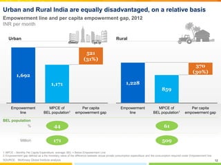 12
Urban and Rural India are equally disadvantaged, on a relative basis
SOURCE: McKinsey Global Institute analysis
1 MPCE ...