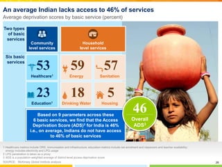 26
An average Indian lacks access to 46% of services
SOURCE: McKinsey Global Institute analysis
1 Healthcare metrics inclu...