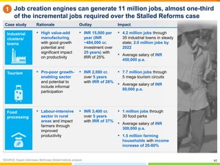 42
Job creation engines can generate 11 million jobs, almost one-third
of the incremental jobs required over the Stalled R...