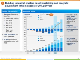 43
Building industrial clusters is self-sustaining and can yield
government IRRs in excess of 20% per year
SOURCE: McKinse...