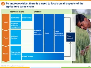 44
To improve yields, there is a need to focus on all aspects of the
agriculture value chain
SOURCE: McKinsey Global Insti...