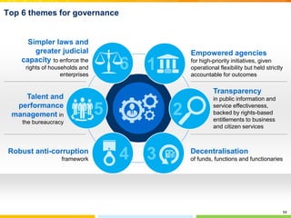 54
Top 6 themes for governance
Transparency
in public information and
service effectiveness,
backed by rights-based
entitl...