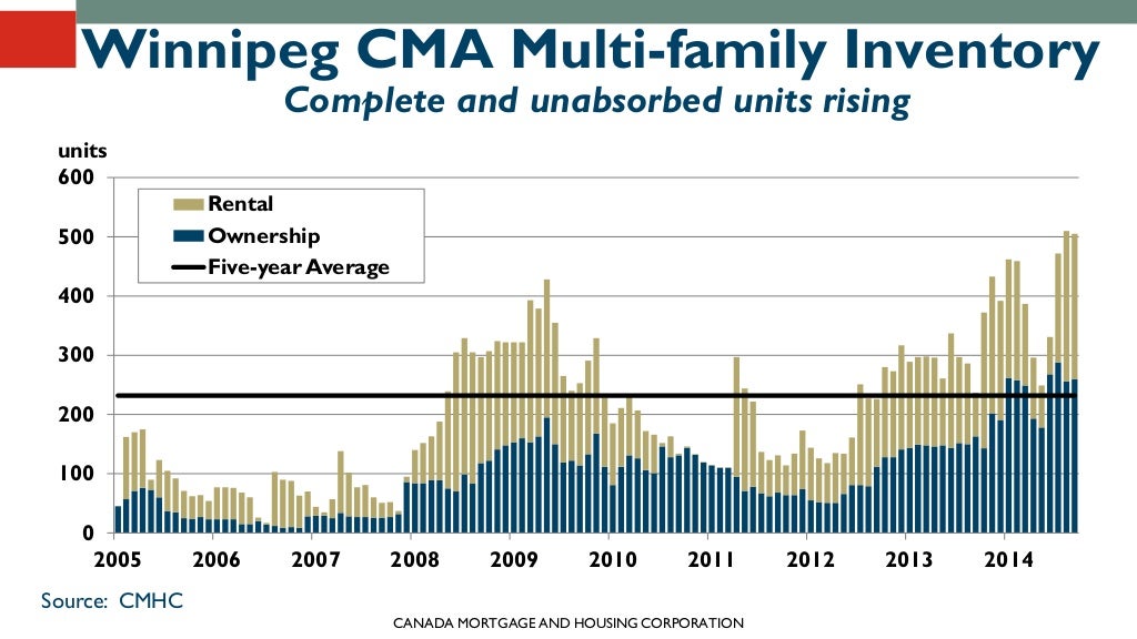 2014 Winnipeg and Manitoba Housing Market Outlook