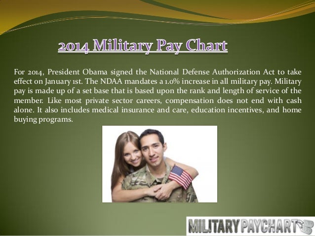2014 military pay chart