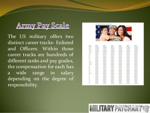 2014 Af Pay Chart