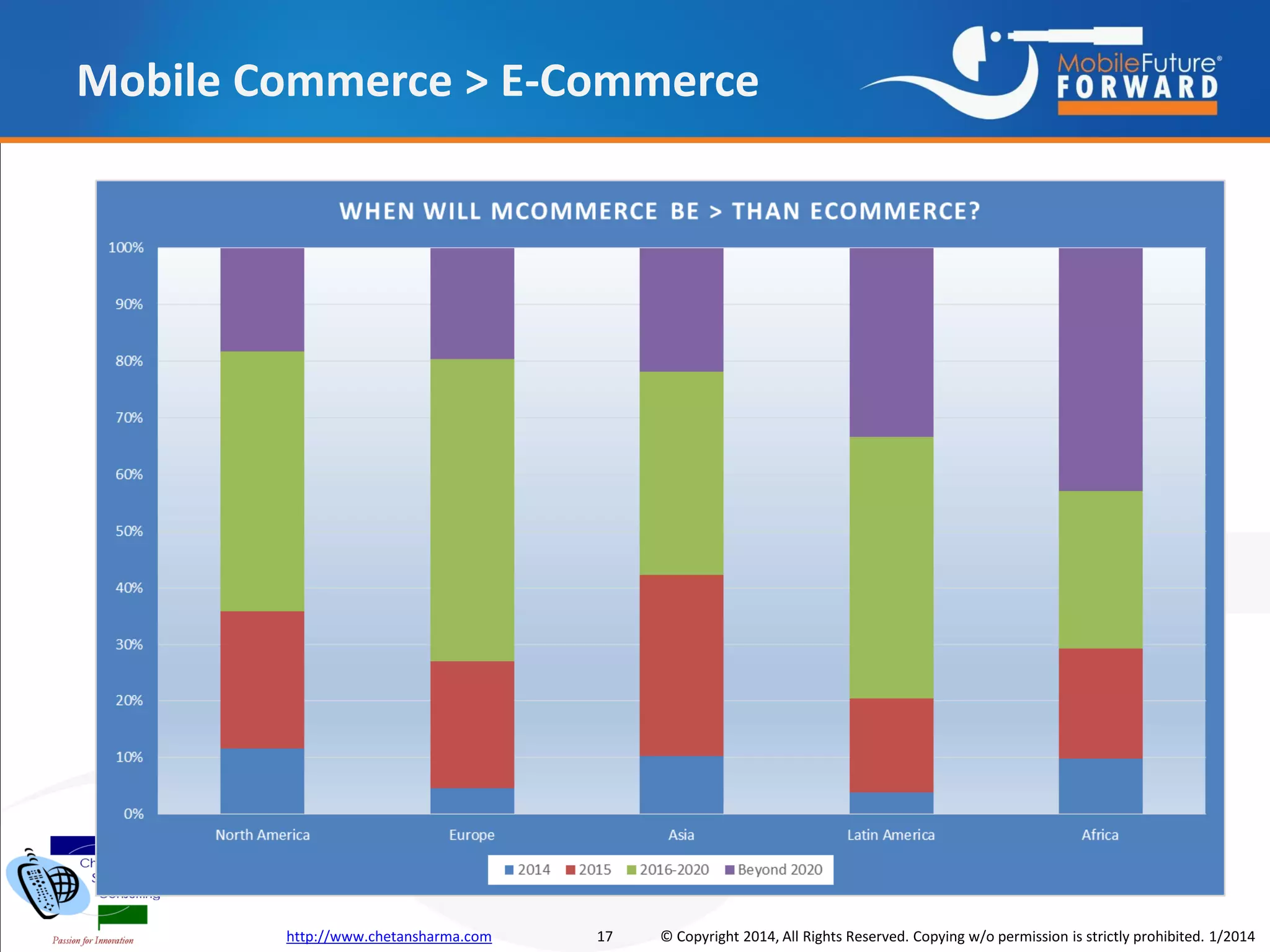 Mobile Commerce > E-Commerce

http://www.chetansharma.com

17

© Copyright 2014, All Rights Reserved. Copying w/o permission is strictly prohibited. 1/2014

 