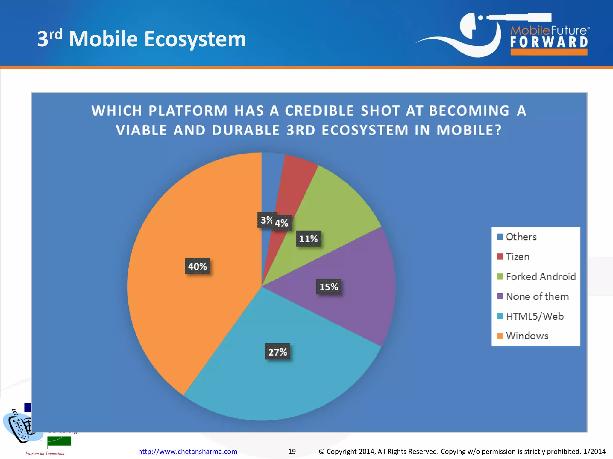 3rd Mobile Ecosystem

http://www.chetansharma.com

19

© Copyright 2014, All Rights Reserved. Copying w/o permission is strictly prohibited. 1/2014

 