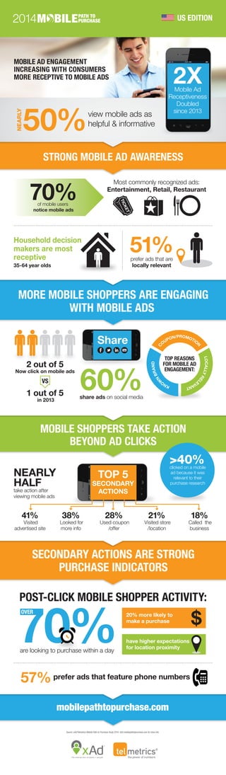 Исследование потребления мобильной рекламы. Nielsen, xAd, Telmetrix. July 2014