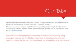 Our Take…
We have passed the point where a mobile strategy is a “must” for every small, medium or large-size enterprise. T...